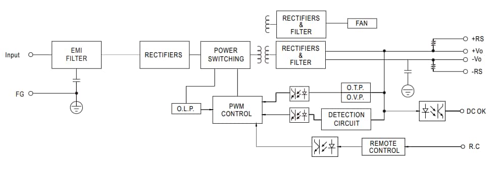Block Diagram - MEAN WELL LRS-1200 Enclosed Type Power Supplies