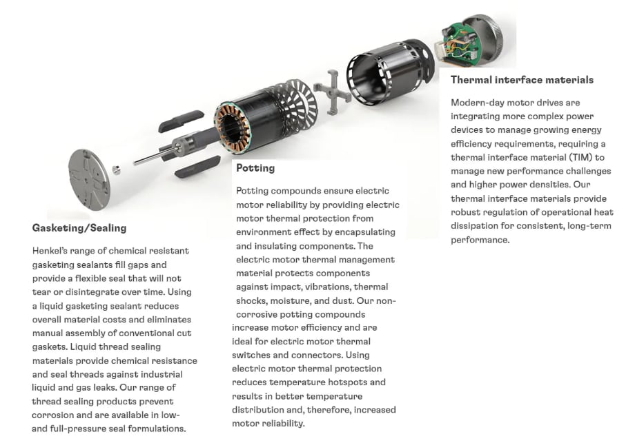 Infographic - Loctite Industrial Automation