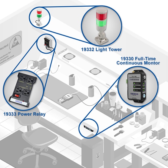 Infographic - Desco Workstation Monitoring