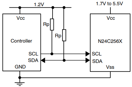 Application Circuit Diagram - onsemi N24C256X 256Kb I2C CMOS Serial EEPROM
