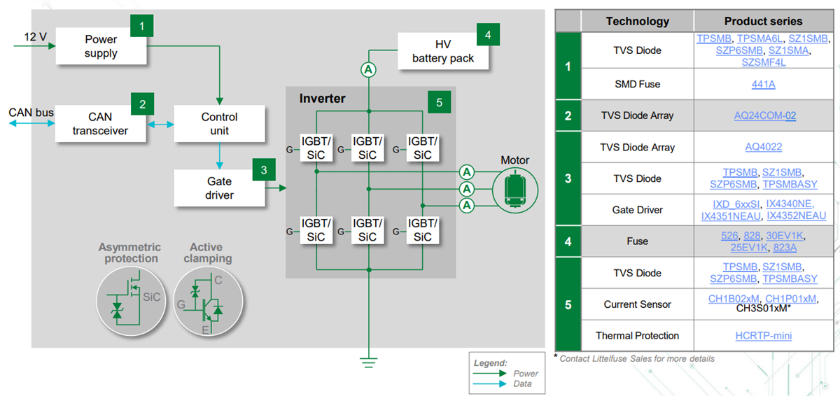 Chart - Littelfuse Powertrain Solutions
