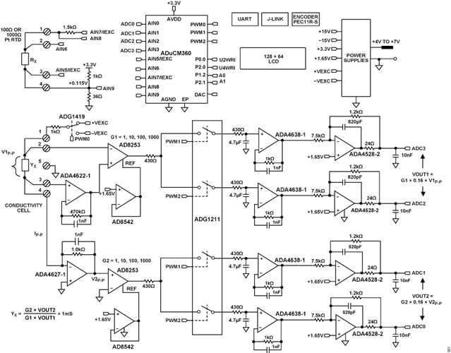 Application Circuit Diagram - Analog Devices Inc. CN0359 Circuit Evaluation Board