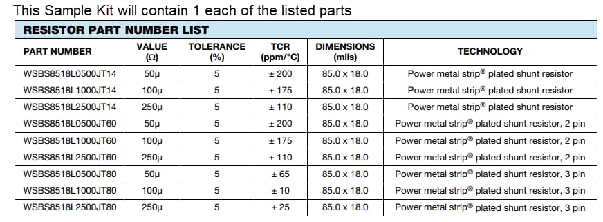 Chart - Vishay / Dale WSBS Sample Kits
