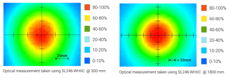 Chart - Advanced Illumination SL246 High Intensity Spot Lights