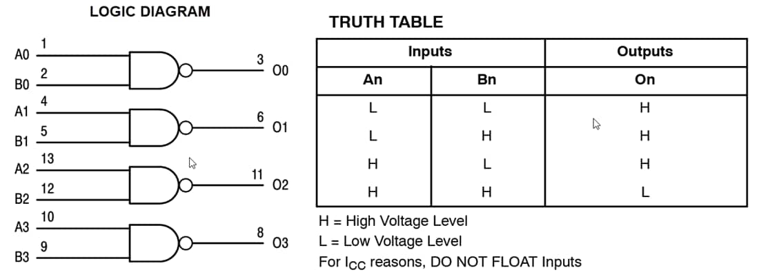 Block Diagram - onsemi MC74LCX00 Quad 2-Input NAND Gate