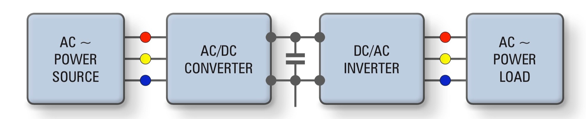 Motor Drive Solution Schematic