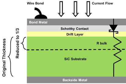 Schematic representation of a SiC Schottky diode