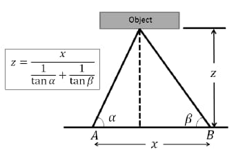 Time-of-Flight Camera - An Introduction Figure 8